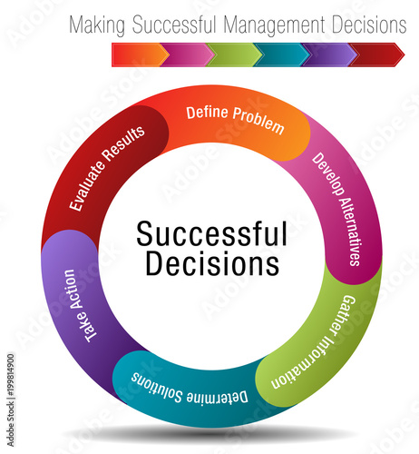 Six Steps for Making Successful Management Decisions
