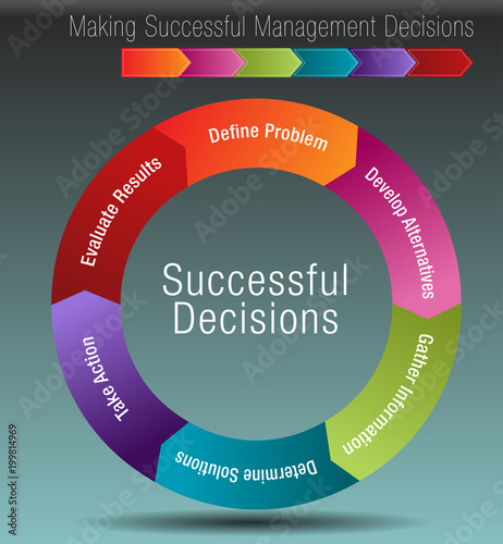 Six Steps for Making Successful Management Decisions