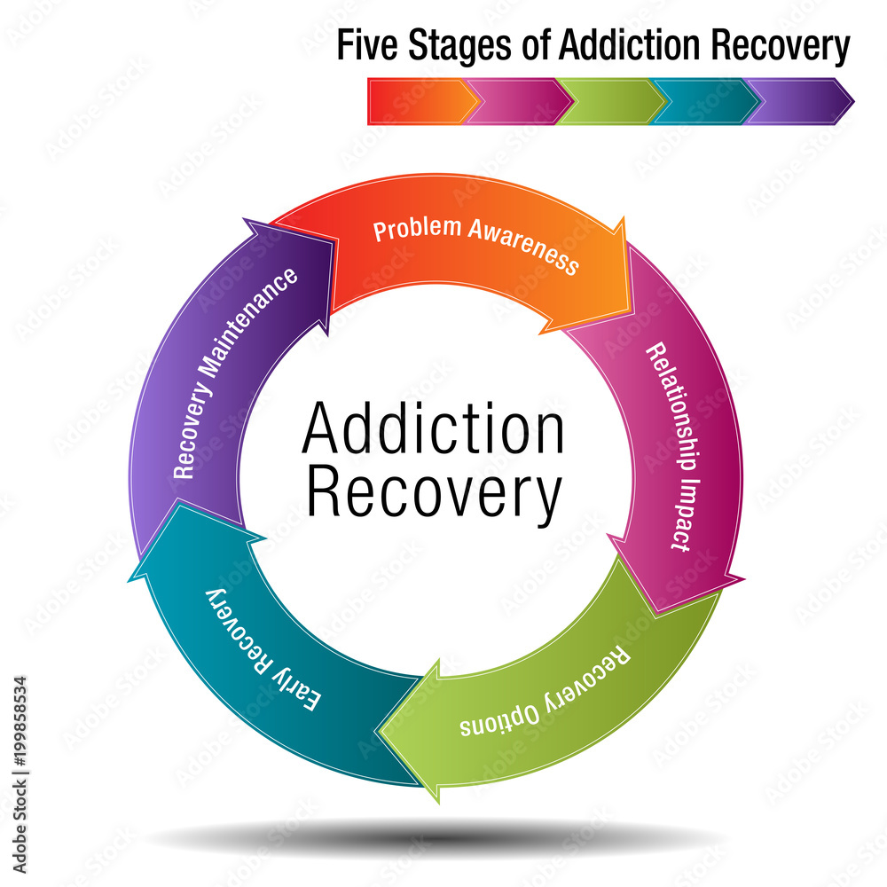 Five Stages of Addiction Recovery Stock Vector | Adobe Stock