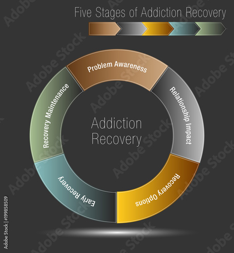 Five Stages of Addiction Recovery