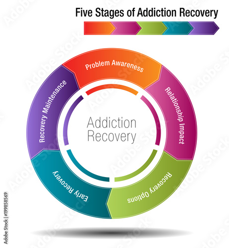 Five Stages of Addiction Recovery