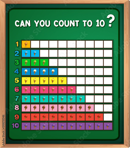 Counting icecream to ten on board