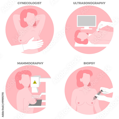 Breast Cancer Diagnostic Set. Gynecologist, mammography, ultrasonography, biopsy. Medicine, pathology, anatomy, physiology, health. Vector illustration. Healthcare poster or banner template.
