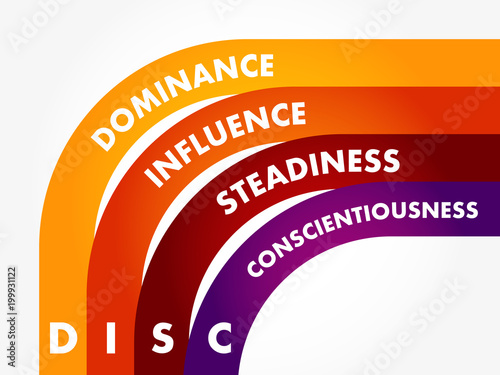 DISC (Dominance, Influence, Steadiness, Conscientiousness) acronym - personal assessment tool to improve work productivity, business and education concept