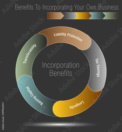Benefits To Incorporating Your Own Business