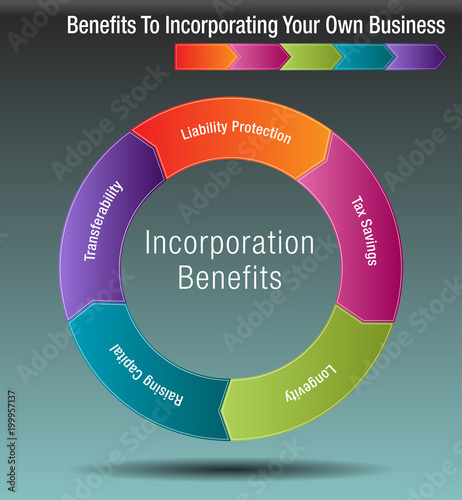 Benefits To Incorporating Your Own Business