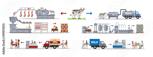 Milk and meat factory.