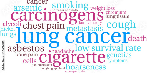 Lung Cancer Word Cloud