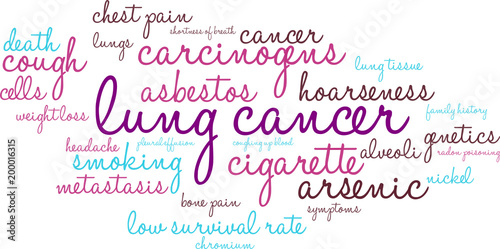 Lung Cancer Word Cloud