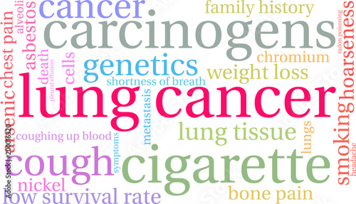 Lung Cancer Word Cloud