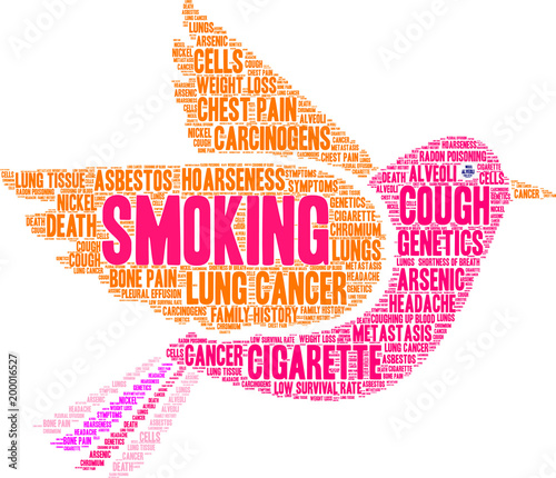 Smoking Word Cloud