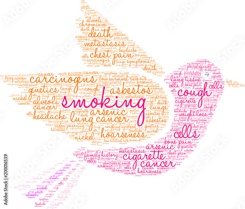 Smoking word cloud on a white background. 