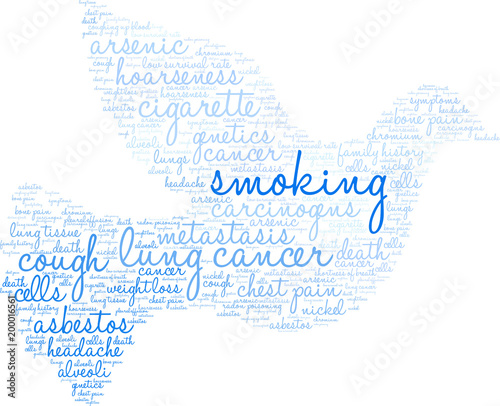 Smoking word cloud on a white background. 