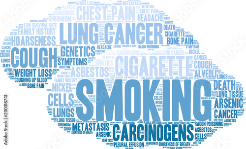 Smoking Word Cloud on a white background. 