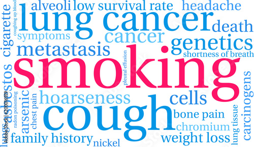 Smoking Word Cloud on a white background. 