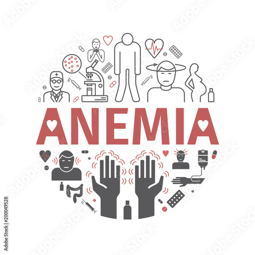 Symptoms of anemia. Round banner. Iron deficiency