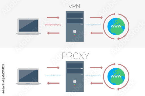 the diagram shows the difference between VPN and PROXY © pashigorov