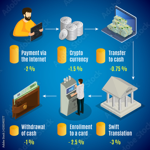 Isometric Internet Cash Concept