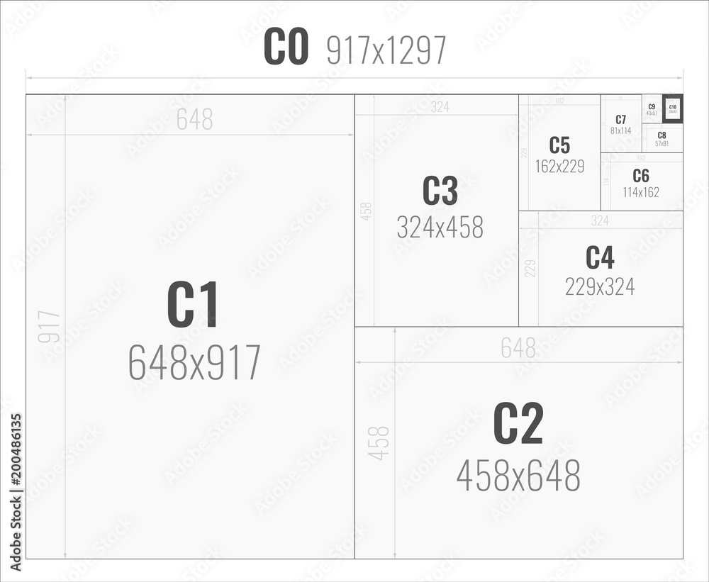 Standard paper sizes C series from C0 to C10 Standard paper sizes C series from C0 to C10