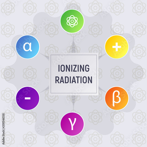 Ionizing radiation. Alpha, beta and gamma, neutron, electron and positron, atom. Physics infographics vector illustration