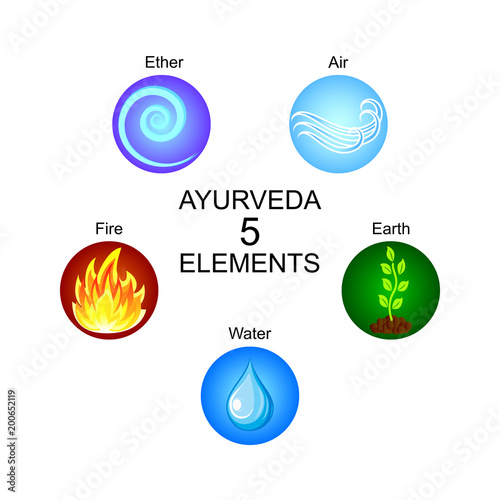 Ayurveda five elements: ether, air, earth, fire, water. Ayurvedic vector symbols.