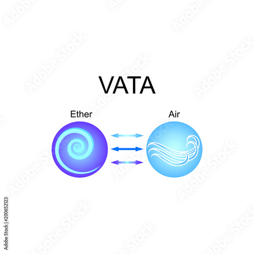 Vata dosha - ayurvedic human body constitution. Combination of ether and air elements. Vector illustration.