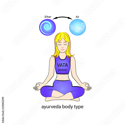 Ayurvedic human body type - Vata dosha. Ether and air. Vector illustration.