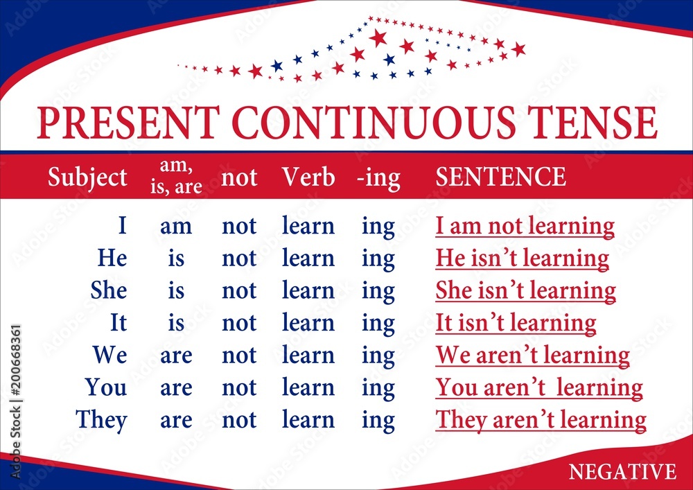 present continuous tense - obrazy, fototapety, plakaty 