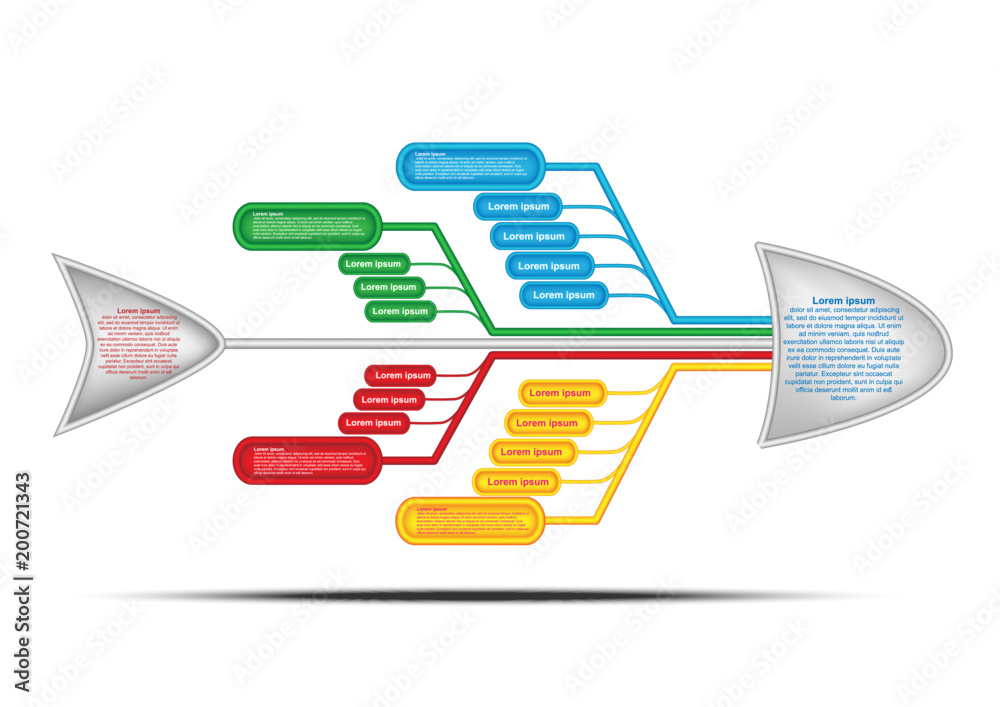 Fishbone diagram. Cause and Effect Diagram. Vector chart and