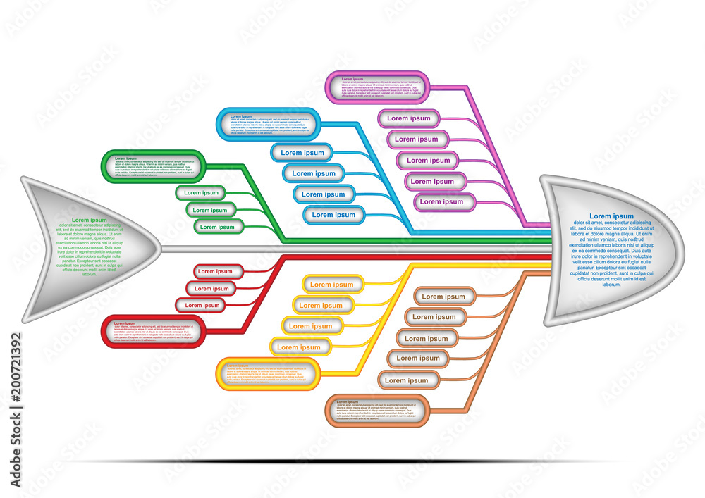 Fishbone diagram. Cause and Effect Diagram. Vector chart and infographic  for create report, presentation and brainstorming with team for solve  problem. Vector EPS10 Stock Vector | Adobe Stock