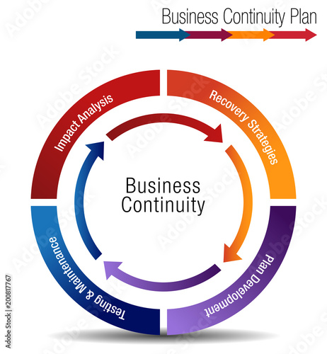 Photography Business Continuity Plan