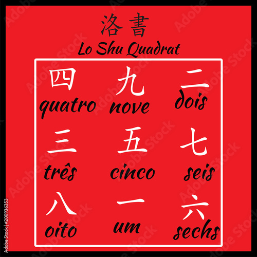 Chinese hieroglyphs numbers with translation. Feng shui Lo Shu square translation on brazil language with bamboo background.