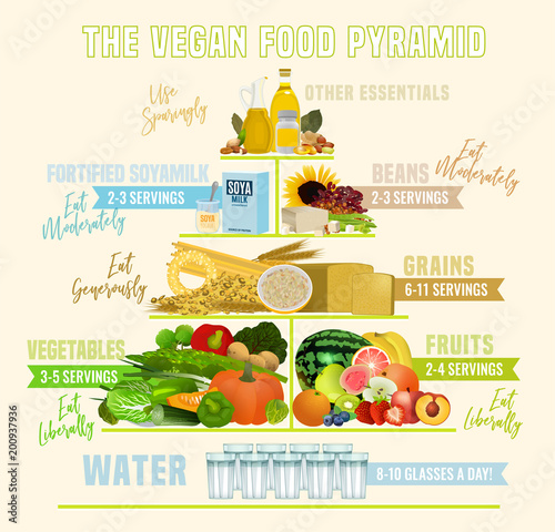 The vegan food pyramid