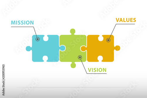 Mission, vision, values, color puzzle, corporate concept