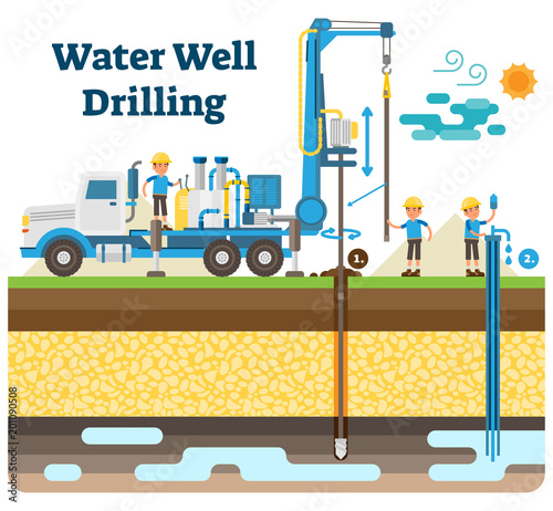 Water well drilling vector illustration diagram with drilling process, machinery equipment and workers.