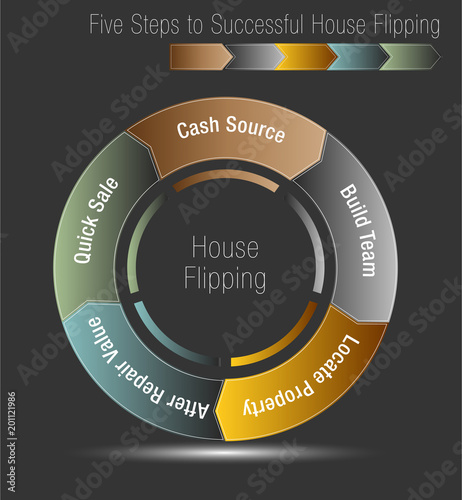Five Steps to Successful House Flipping