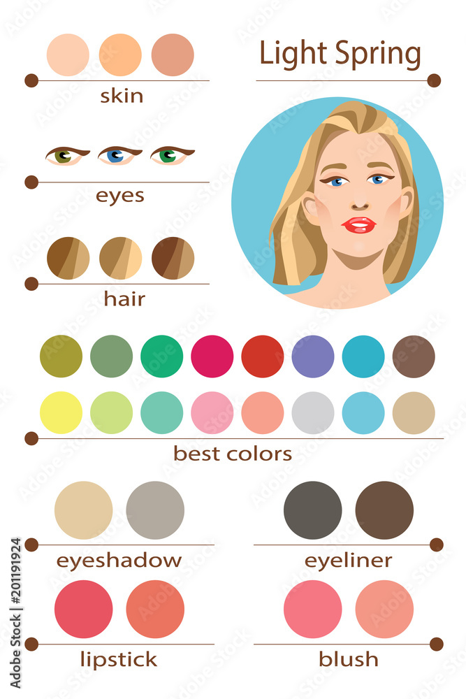 Vecteur Stock Stock vector seasonal color analysis palette for light spring.  Best makeup colors for light spring type of female appearance. Face of  young woman. | Adobe Stock