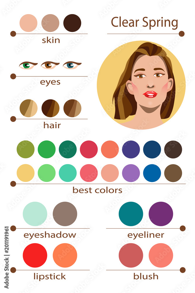 Vecteur Stock Stock vector seasonal color analysis palette for clear spring.  Best makeup colors for clear spring type of female appearance. Face of  young woman. | Adobe Stock