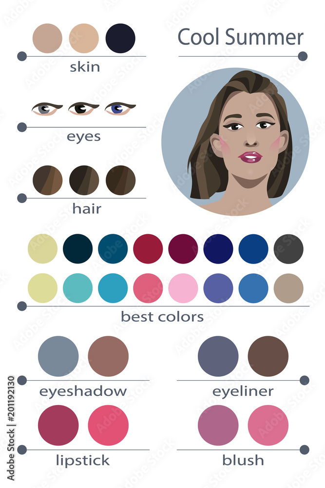 Vettoriale Stock Stock vector seasonal color analysis palette for cool  summer. Best makeup colors for cool summer type of female appearance. Face  of young woman. | Adobe Stock