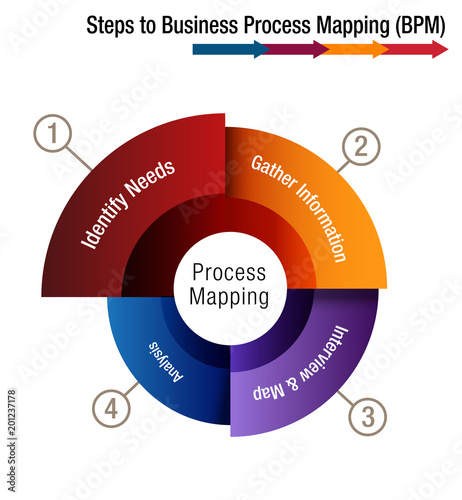 Steps to Business Process Mapping