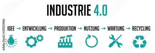 Infografik Industrie 4.0 in türkis