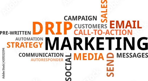word cloud - drip marketing