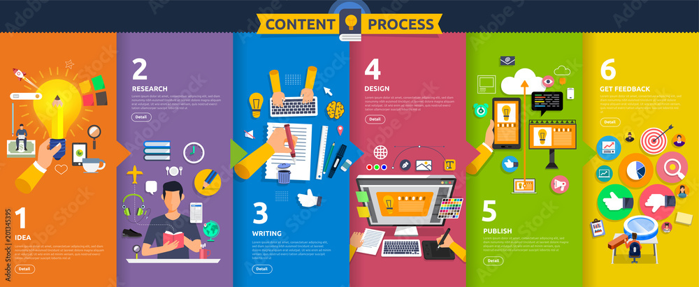 Flat design concept content marketing process start with idea, topic, writing, design and get feedback. Vector illustrate. - obrazy, fototapety, plakaty 