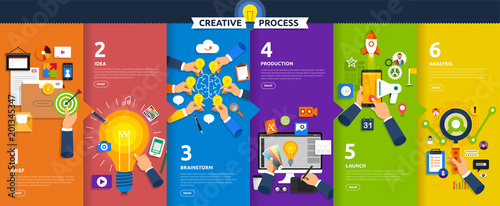 Flat design concept creative process start with brief, idea, brainstorm, launch and analysis. Vector illustrate.