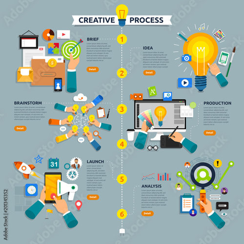 Flat design concept creative process start with brief, idea, brainstorm, launch and analysis. Vector illustrate.