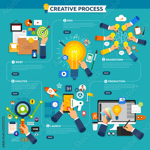 Flat design concept creative process start with brief, idea, brainstorm, launch and analysis. Vector illustrate.