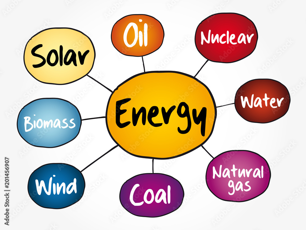 Energy mind map flowchart, industry business concept for presentations and reports Energy mind map flowchart, industry business concept for presentations and reports