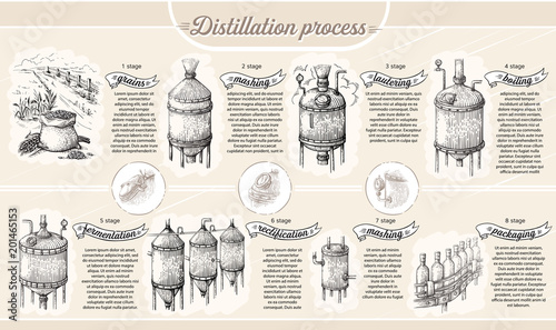 Vintage distillation apparatus sketch. Moonshining vector illustration distillation process