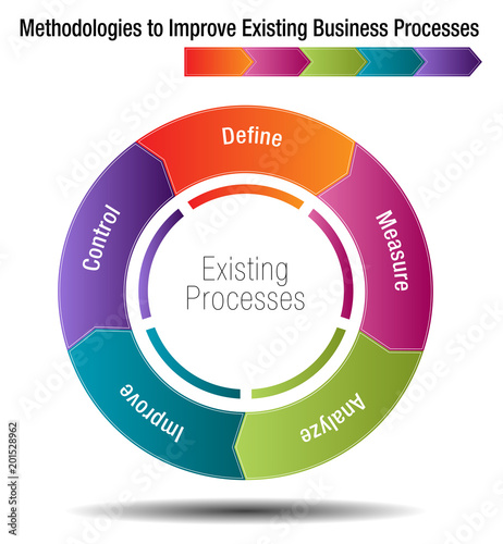 Methodologies to Improve Existing Business Processes