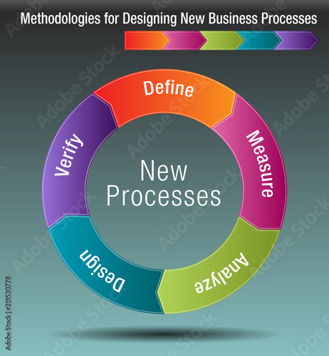 Methodologies to Improve New Business Processes